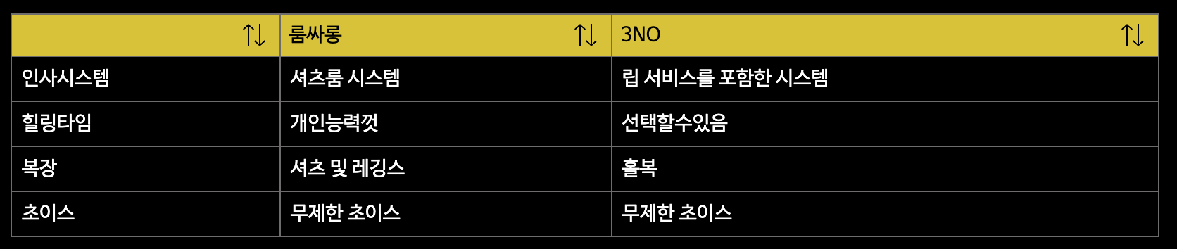 룸싸롱vs쓰리노
